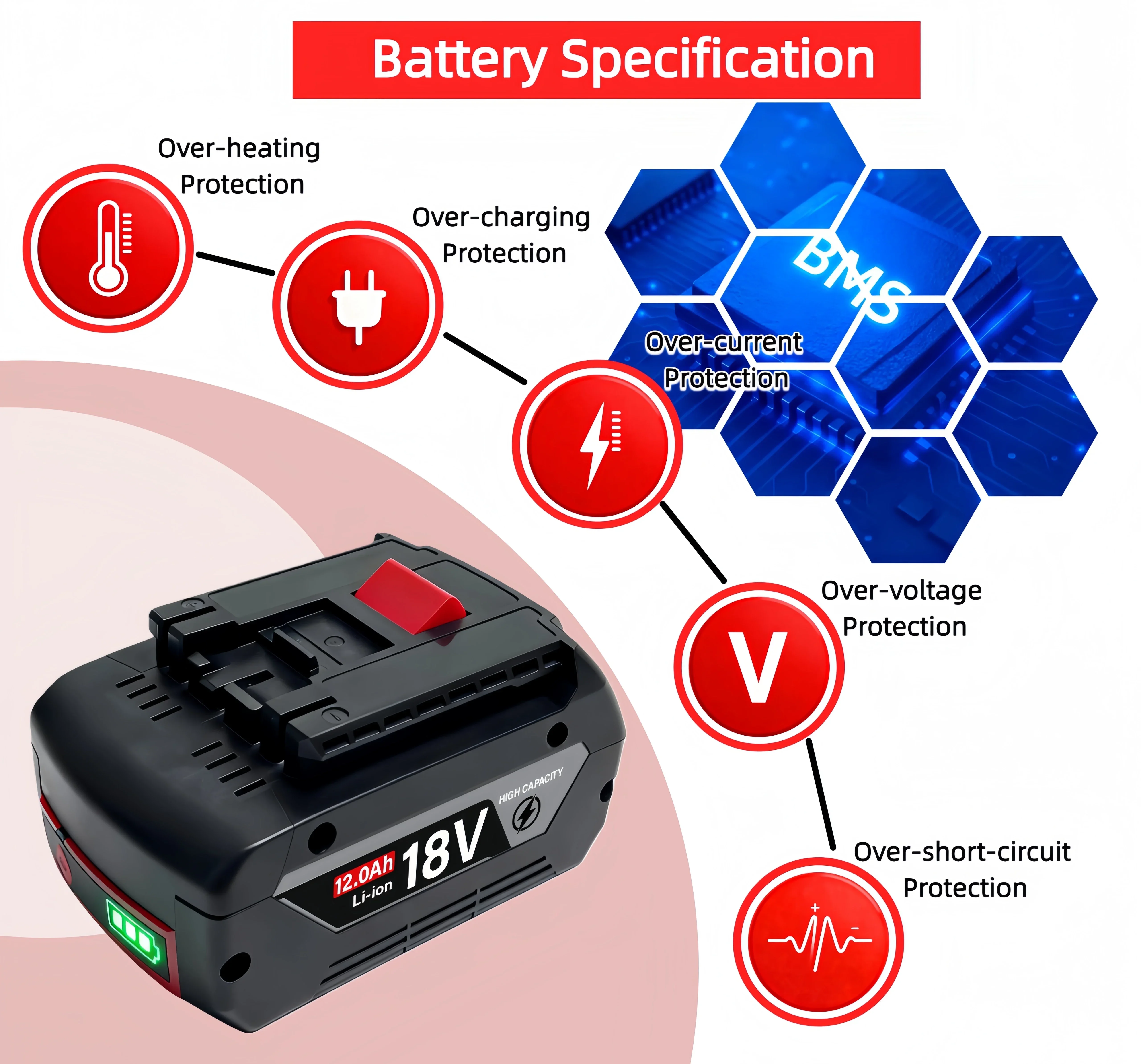 VIEDAKES for bosch 18v lithium - Power Tools Bosch recension och pris