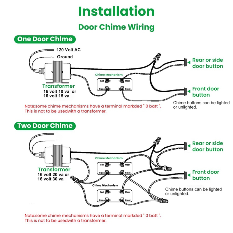 Doorbell Transformer 24V 40VA  - Power Tools Video recension och pris