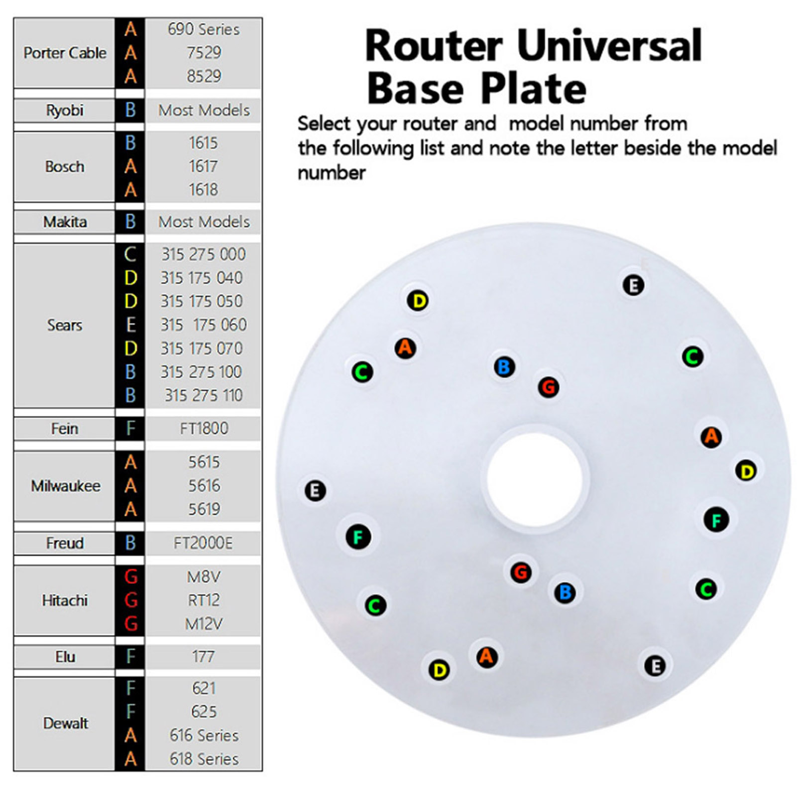 Router Universal Base Plate Ac - Router Trim Base recension och pris
