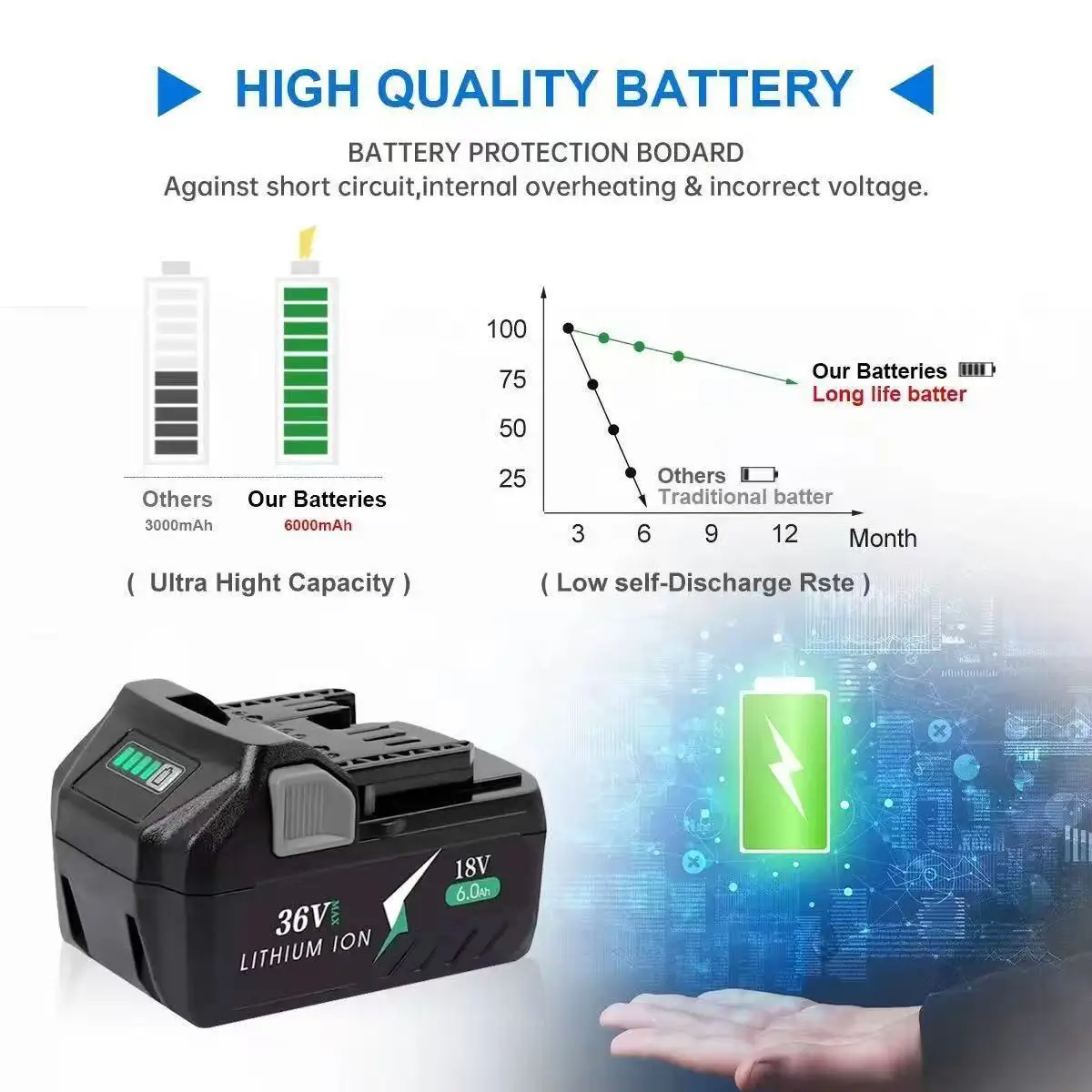 For Hitachi Hikoki Metabo HPT  - Power Tools Hikoki recension och pris